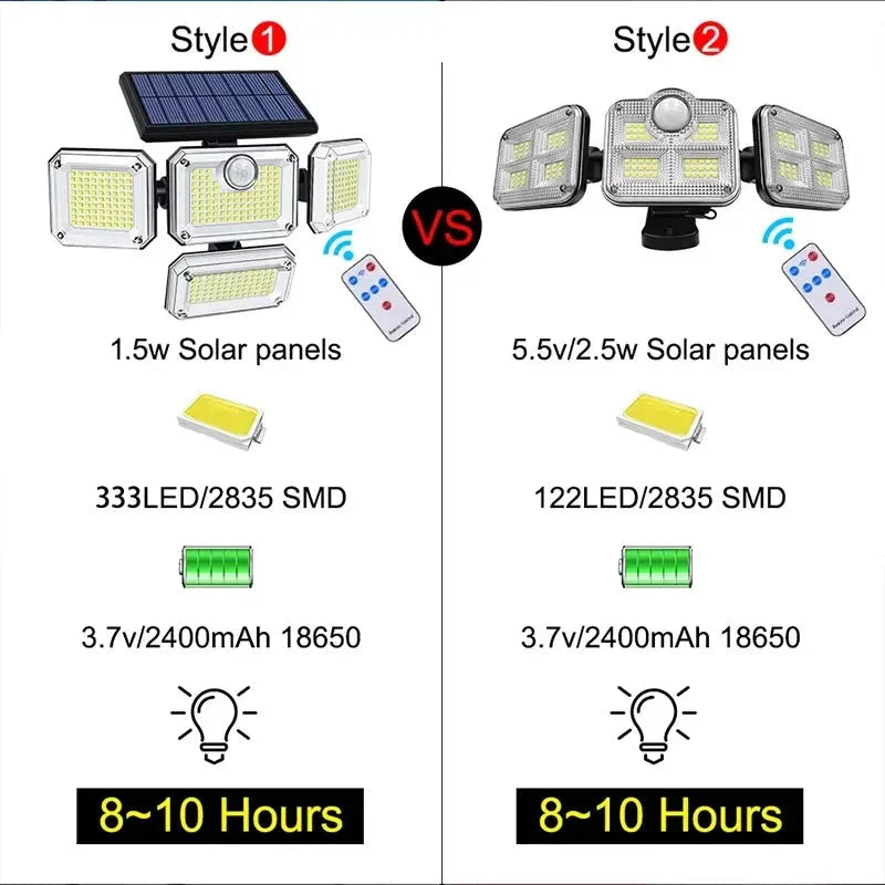 122/333 LED Solar Motion Sensor Lights – IP65 Waterproof Outdoor Wall Lamp with 3 Modes for Garage, Yard & Corridor