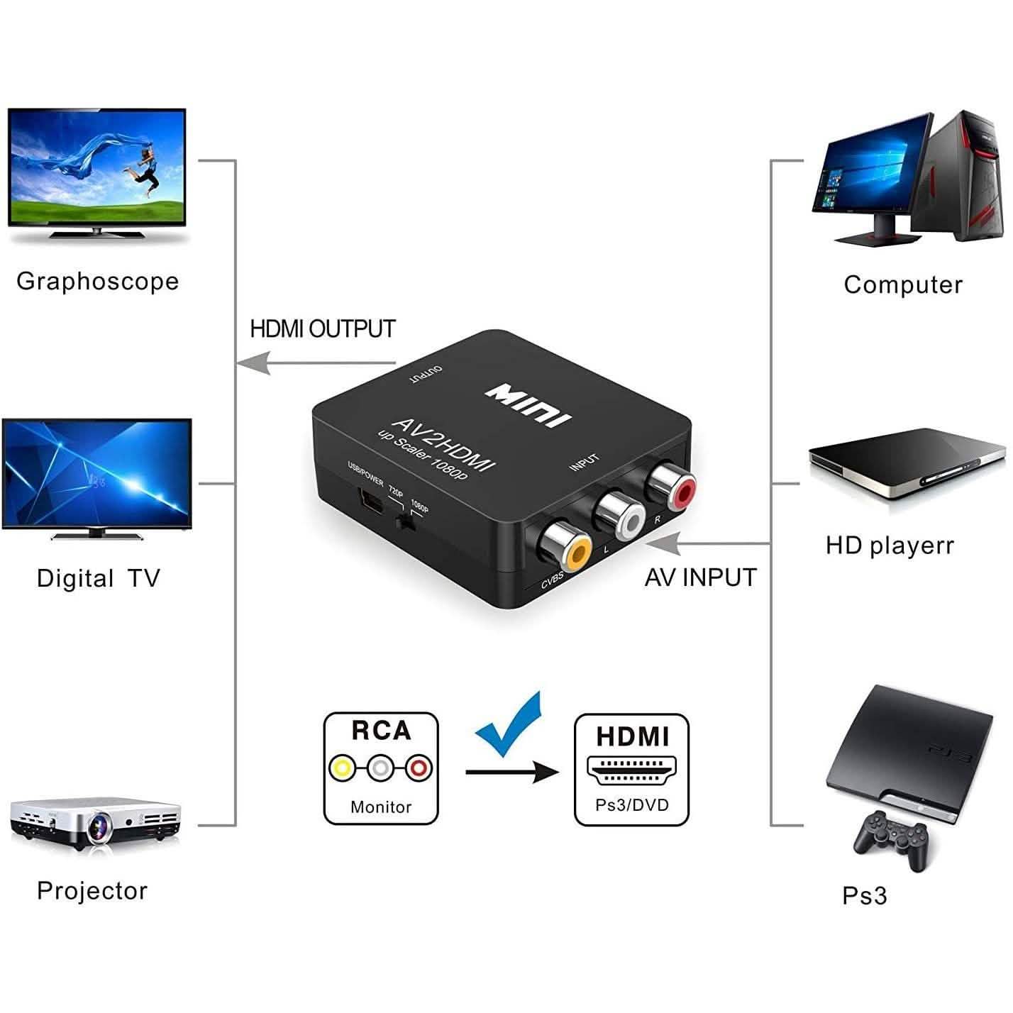 ABLEWE 1080P Mini RCA Composite CVBS Video Audio Converter Adapter