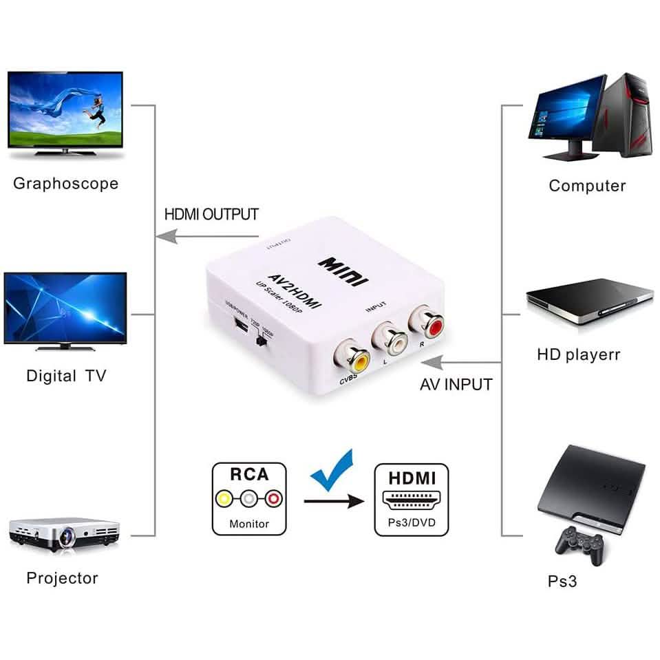 ABLEWE 1080P Mini RCA Composite CVBS Video Audio Converter Adapter