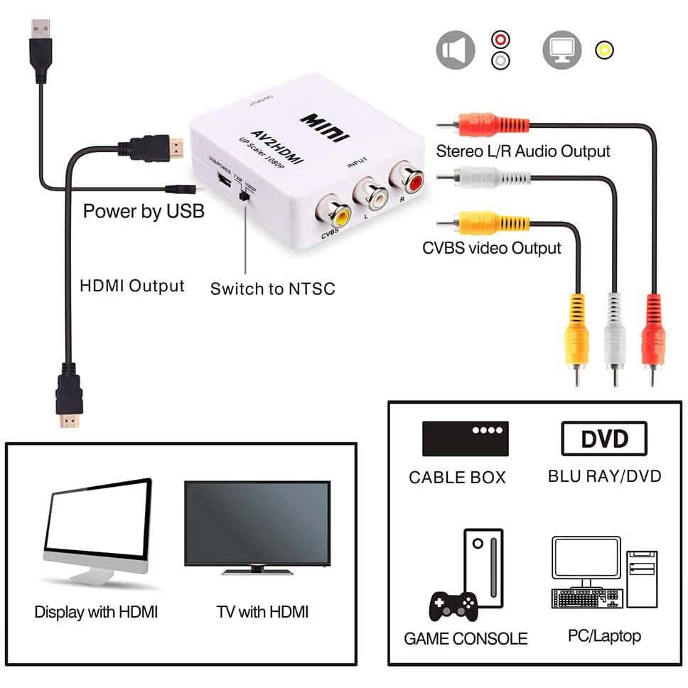 ABLEWE 1080P Mini RCA Composite CVBS Video Audio Converter Adapter