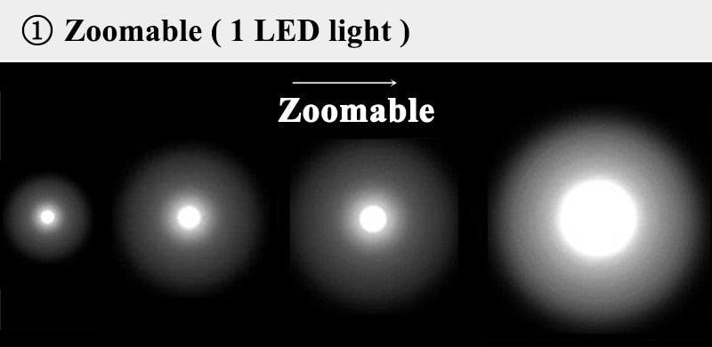 Adjustable Zoomable Headlamp Ultra Bright Rechargeable LED Bright High Lumen Head Lights Head Lamp Waterproof Flashlight For Outdoor Cmaping Fishing Hiking Biking Fishing Headlamp  Running Headlamp