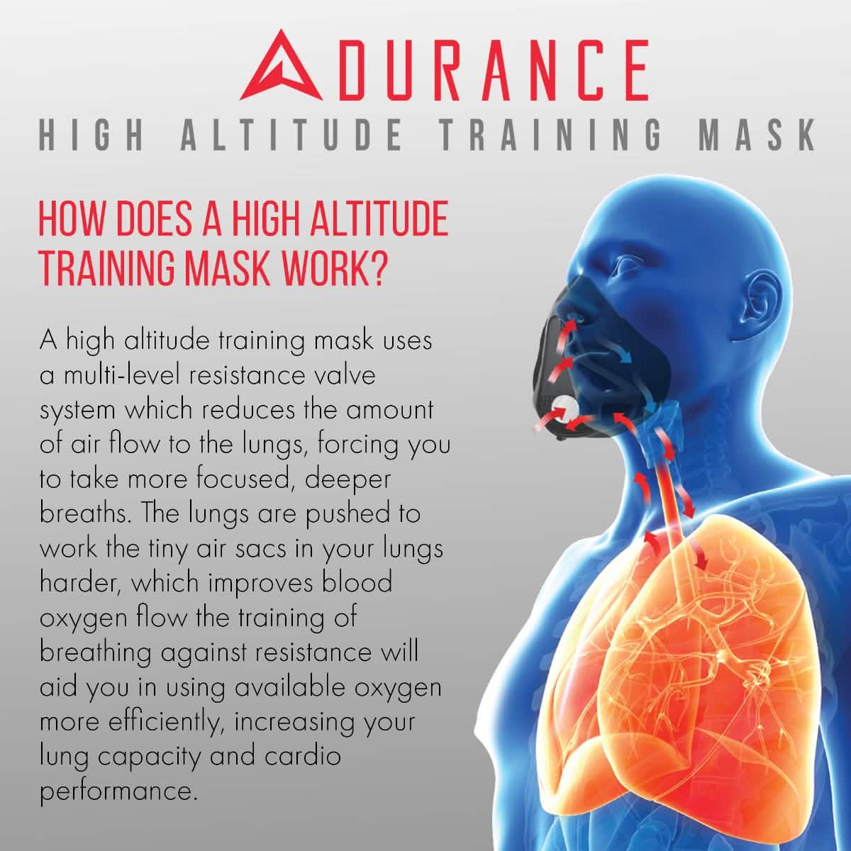 Adurance High Altitude Training Mask for Men and Women