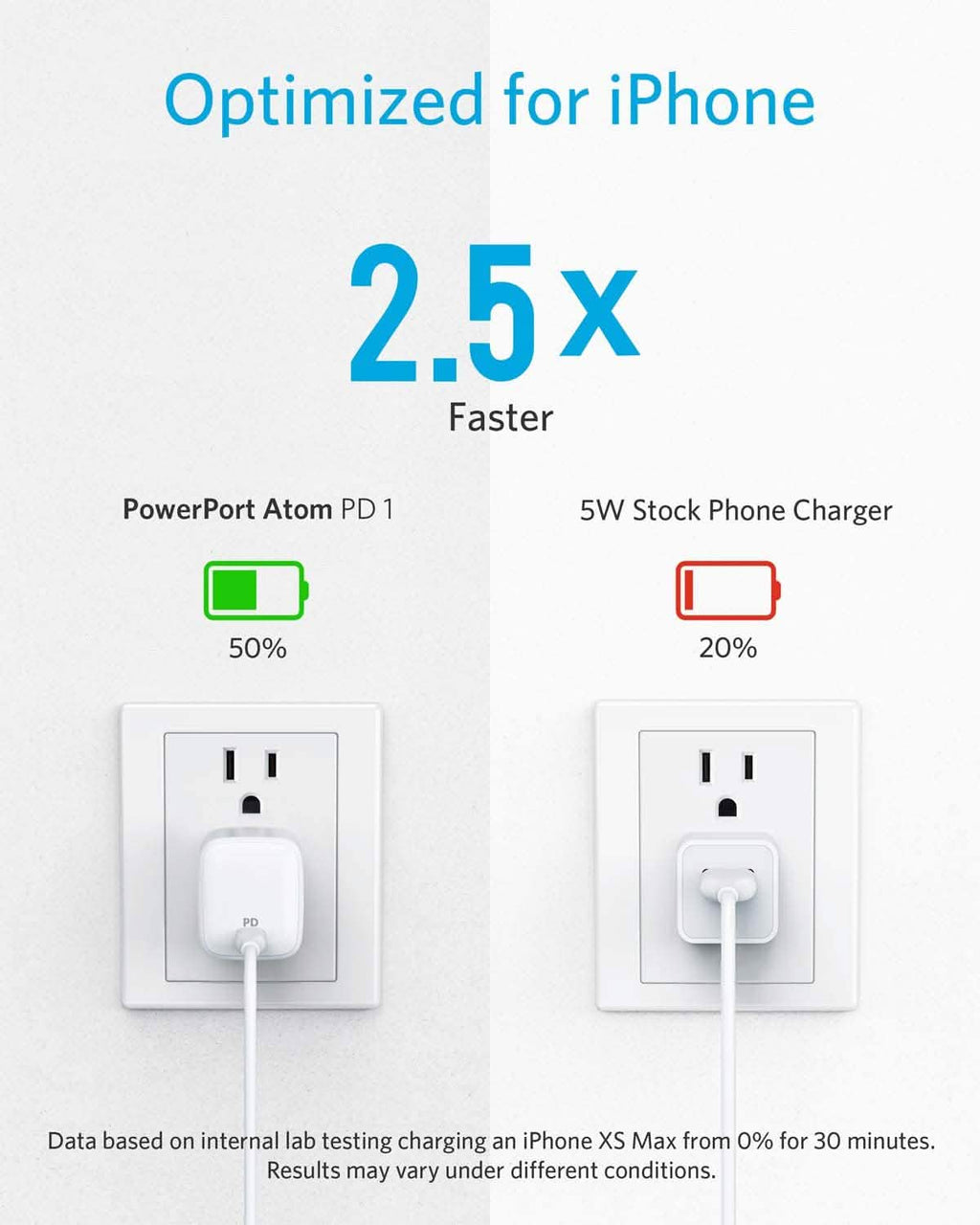 Anker 30W Compact USB-C Wall Charger with Power Delivery, PowerPort Atom (Refurbished)
