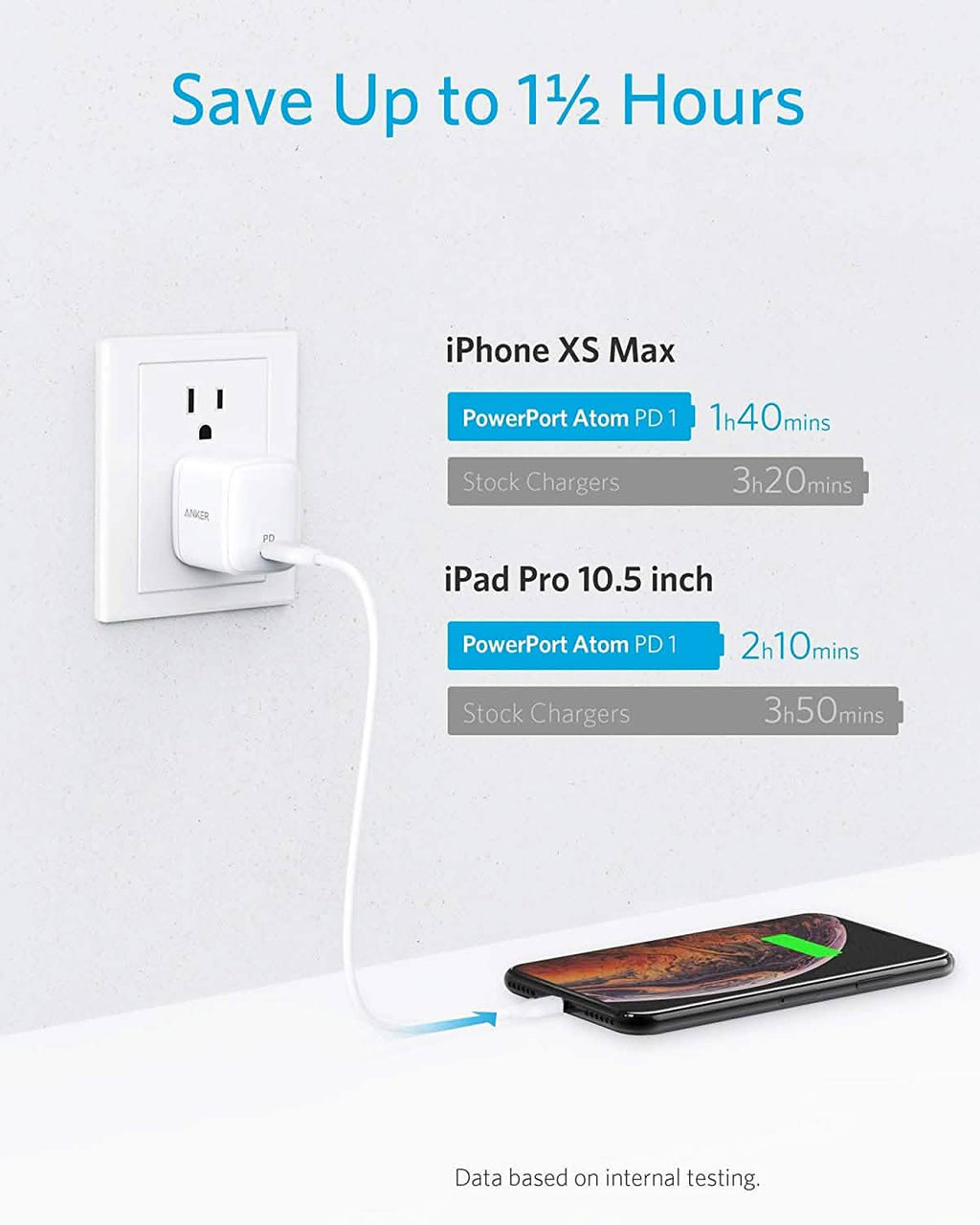 Anker 30W Compact USB-C Wall Charger with Power Delivery, PowerPort Atom (Refurbished)