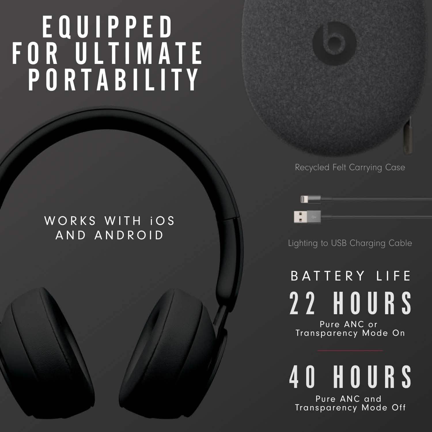 Beats by Dr. Dre Solo Pro (Refurbished)