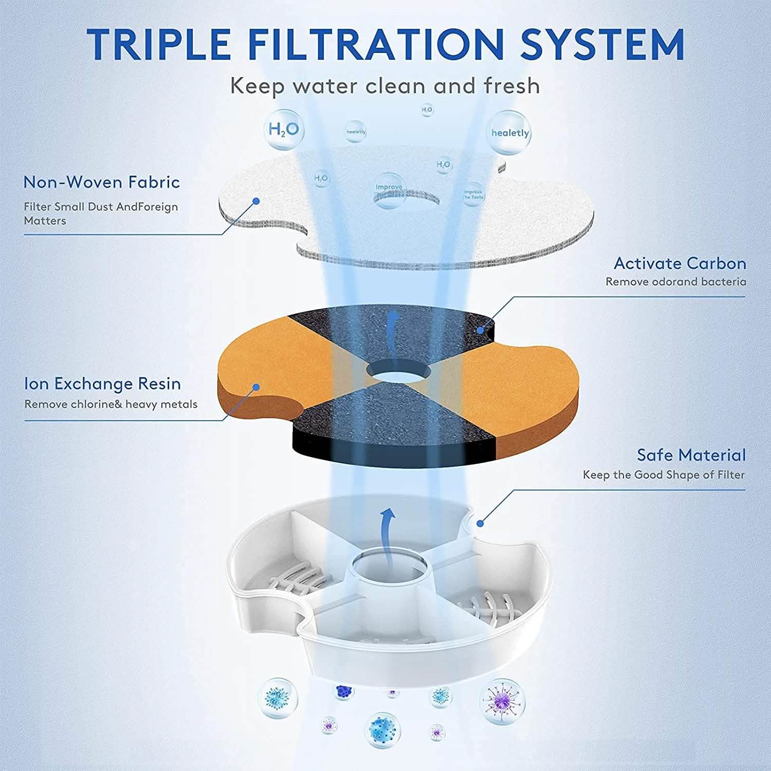 Automatic Pet Water Fountain