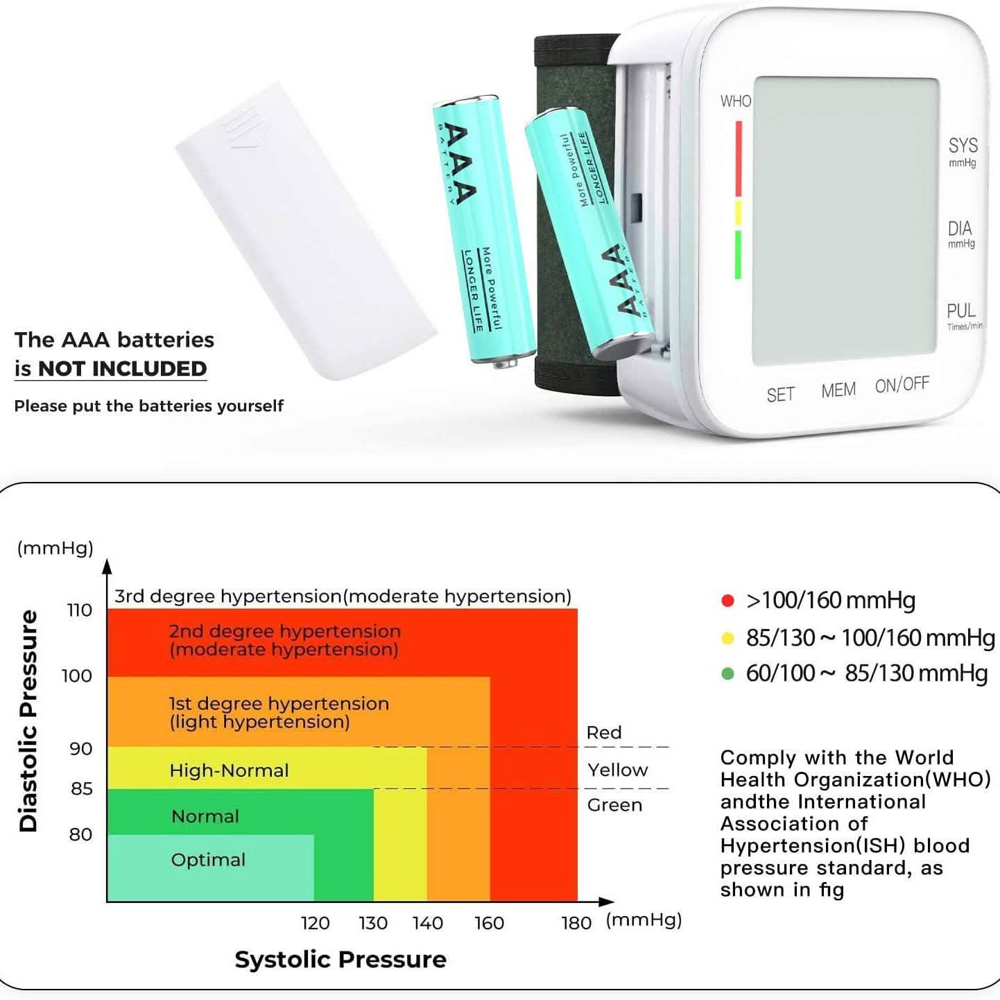 Blood Pressure Monitor Large LCD Display and Adjustable Wrist Cuff