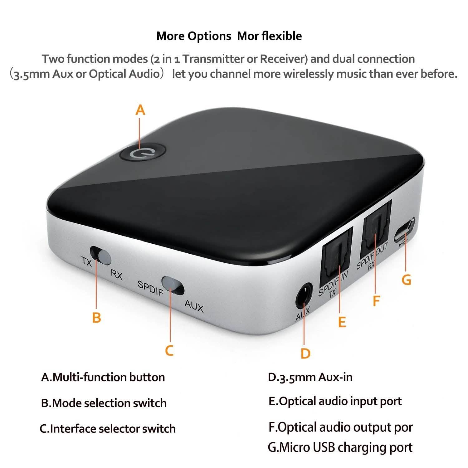 Bluetooth Wireless Audio Transmitter Receiver Adapter Optical Toslink