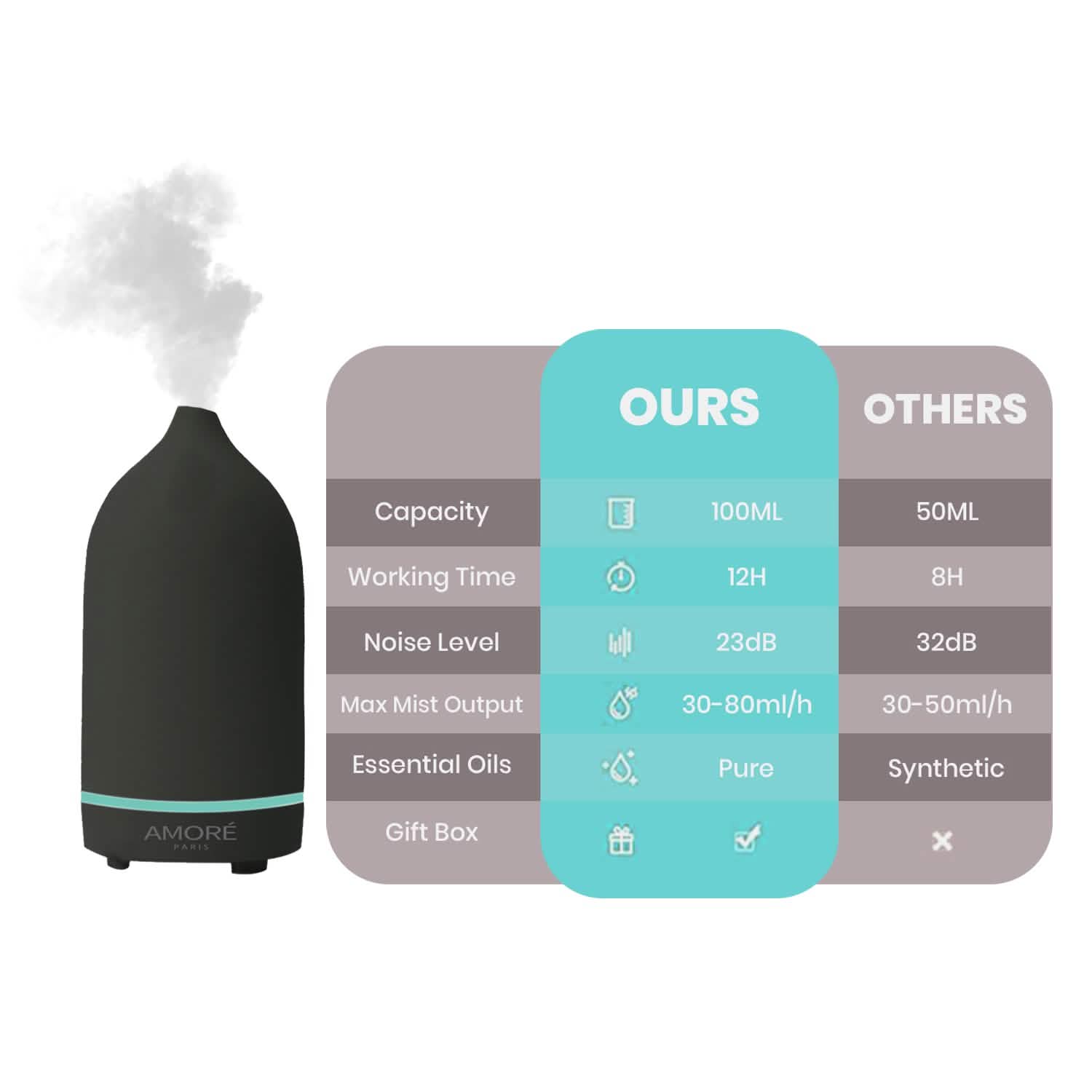 Ceramic Ultrasonic Aromatherapy Essential Oil Diffuser