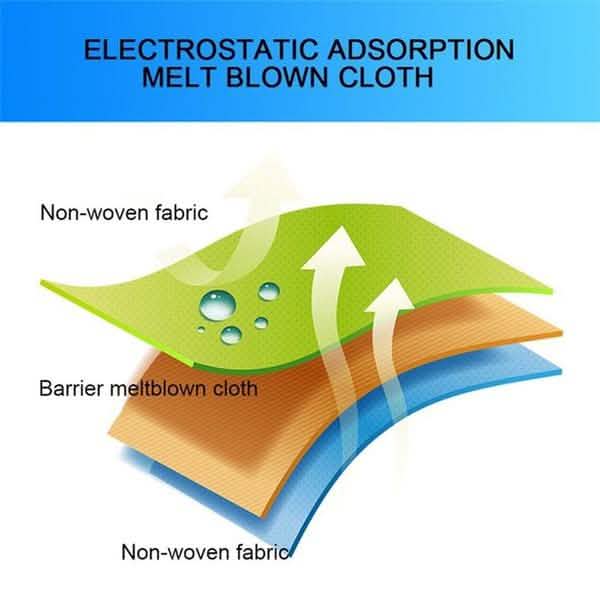 Christmas Special Mask Disposable Dustproof and Breathable Three-layer Protective Cover