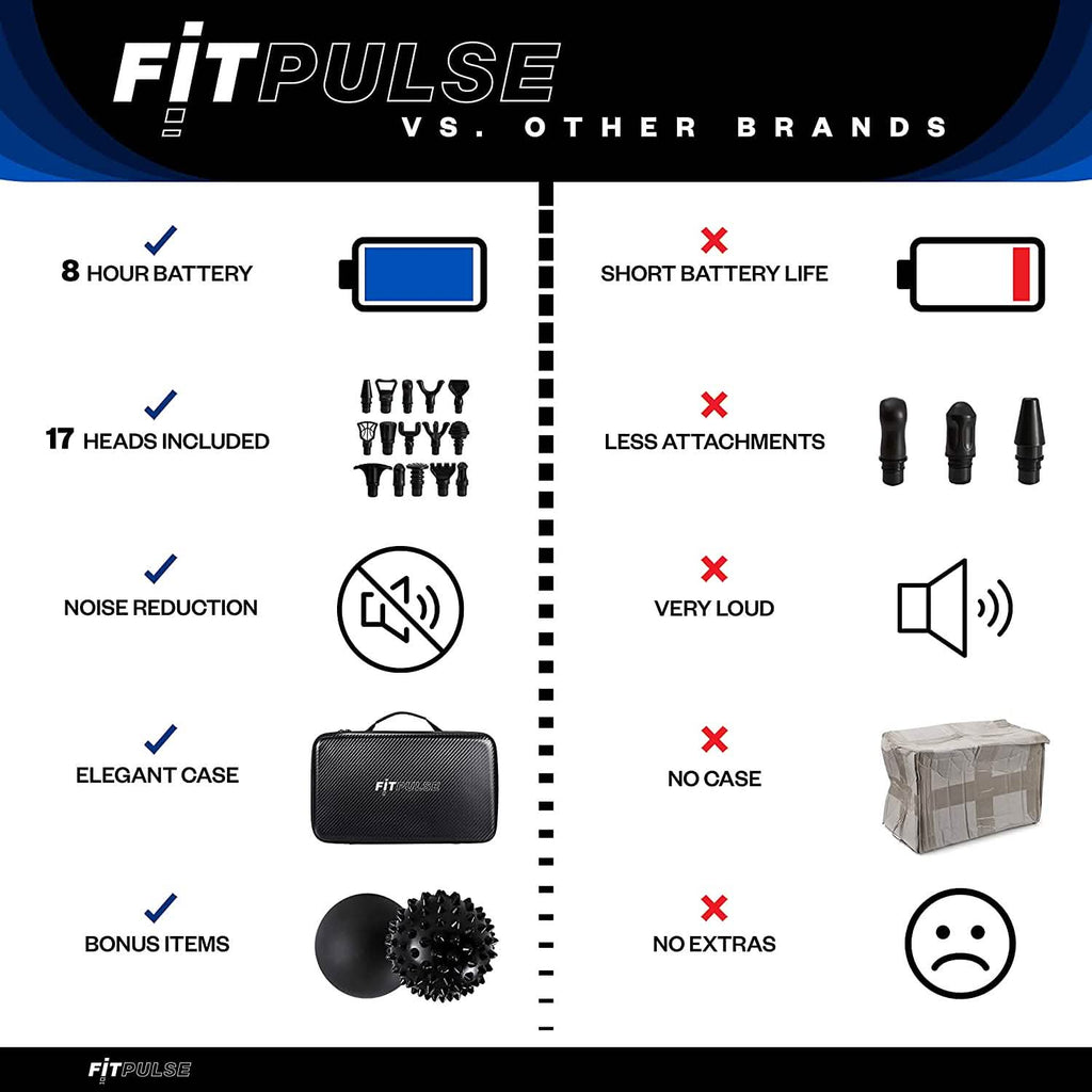 Fitpulse Percussion Massage Gun