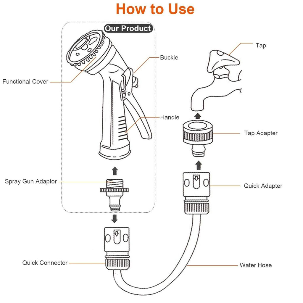 Garden Hose Nozzle Water Spray Gun 8 Adjustable Patterns