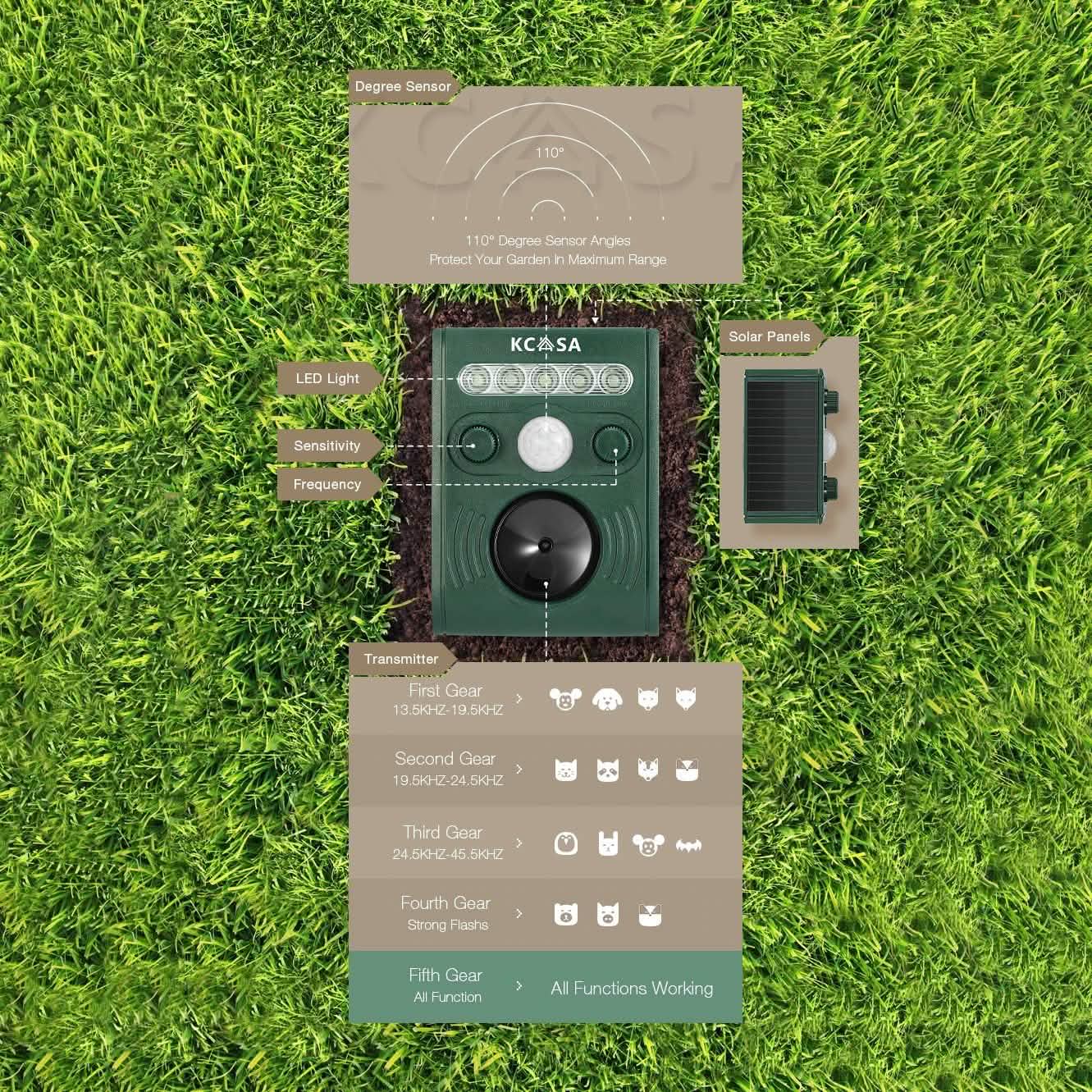 Garden Ultrasonic PIR Sensor Solar Animal Dispeller