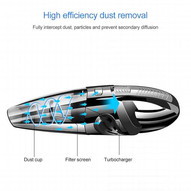 Handheld Rechargeable Wireless Car Vacuum