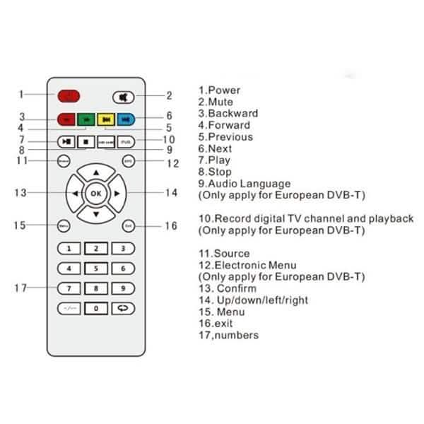 HD LED Projector Mini 3D Home Theater Cinema