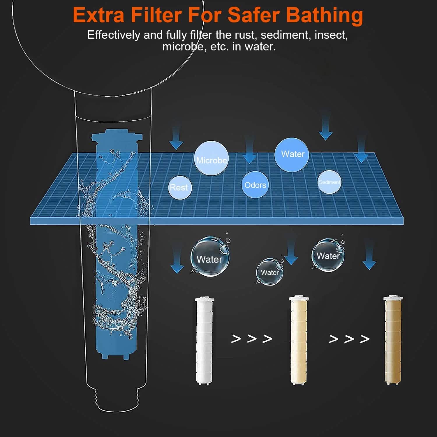 High Pressure Shower Head 360¬∞ Rotating Water Saving Handheld Shower Head