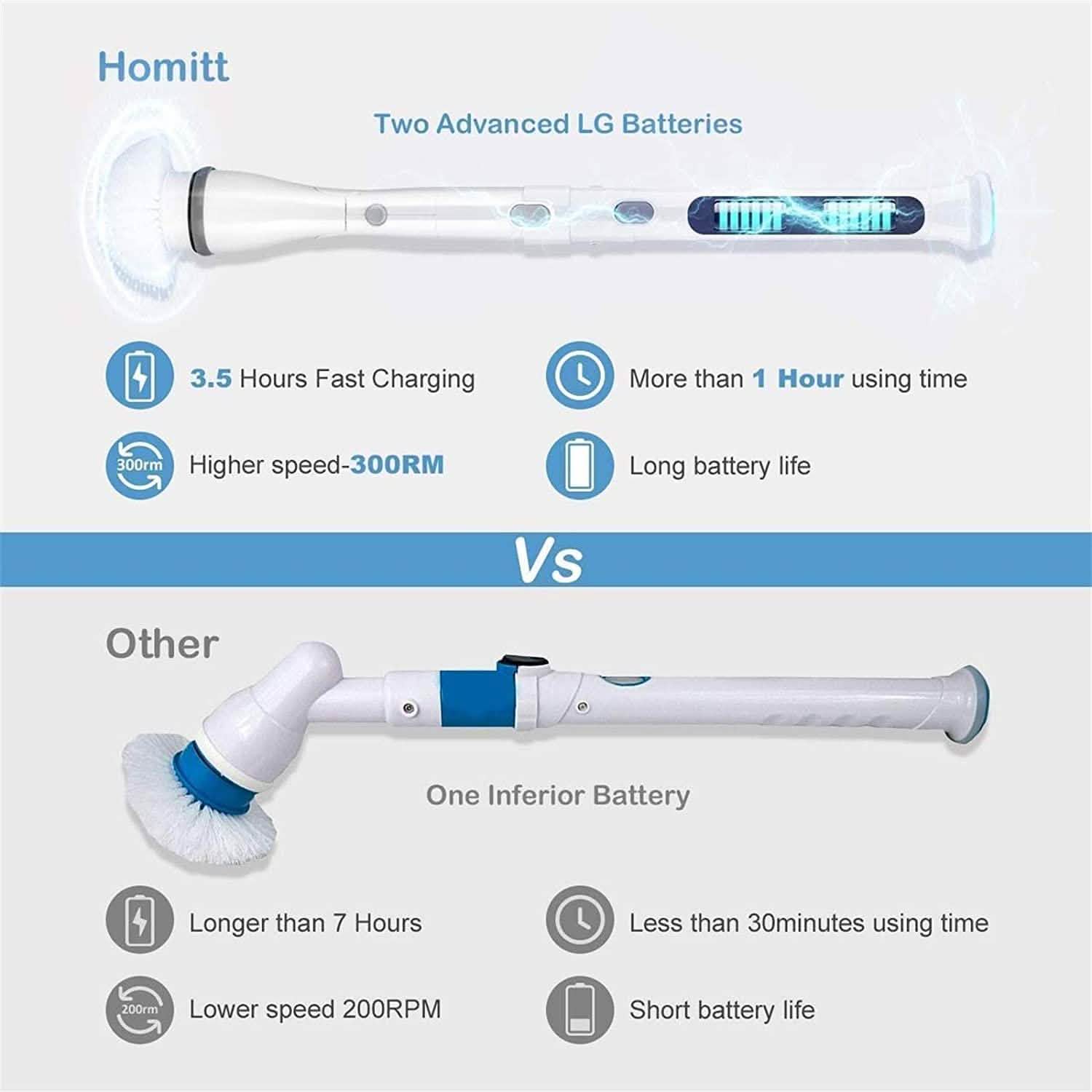 Homitt Electric Spin Scrubber Brush