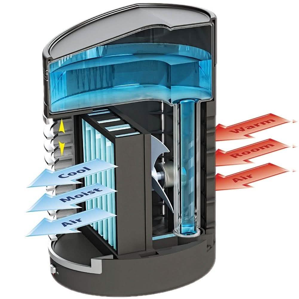 IdeaWorks Kool Down Evaporative Cooler