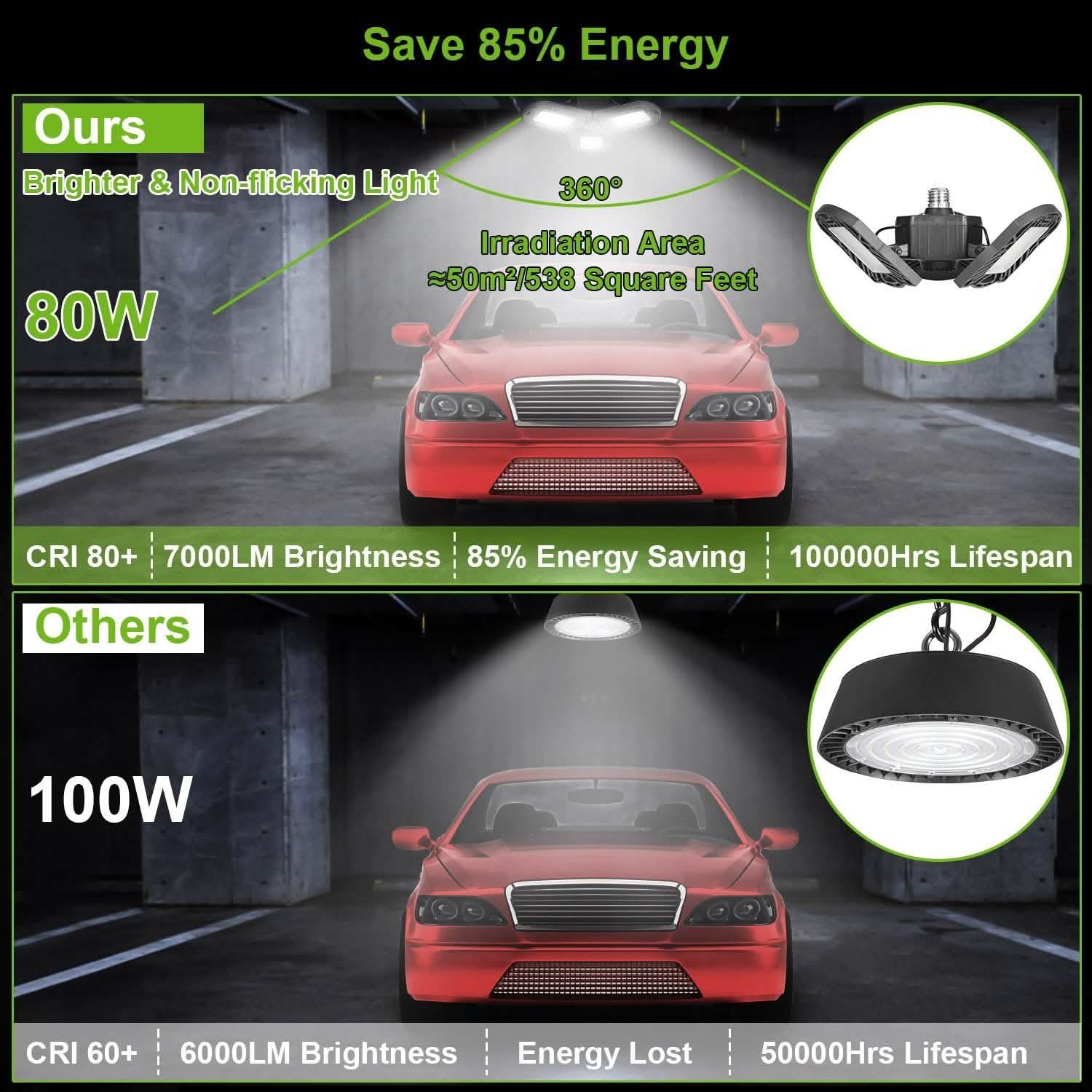 iMounTEK E26 /E27 80W 7000LM 6500K LED Garage Ceiling Light