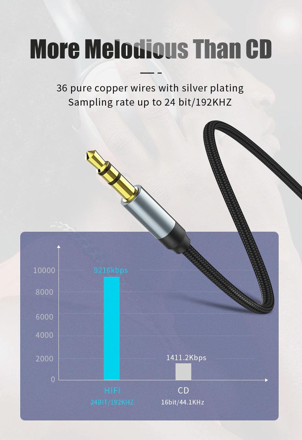 Jack Audio Cable Jack Male To Male Audio Aux Cable For Car Headphone Hi-Fi Stereo Jack Shielded AUX Cord Compatible With Phones Tablets Speaker Wire Line Aux Cord Speaker 3.5mm