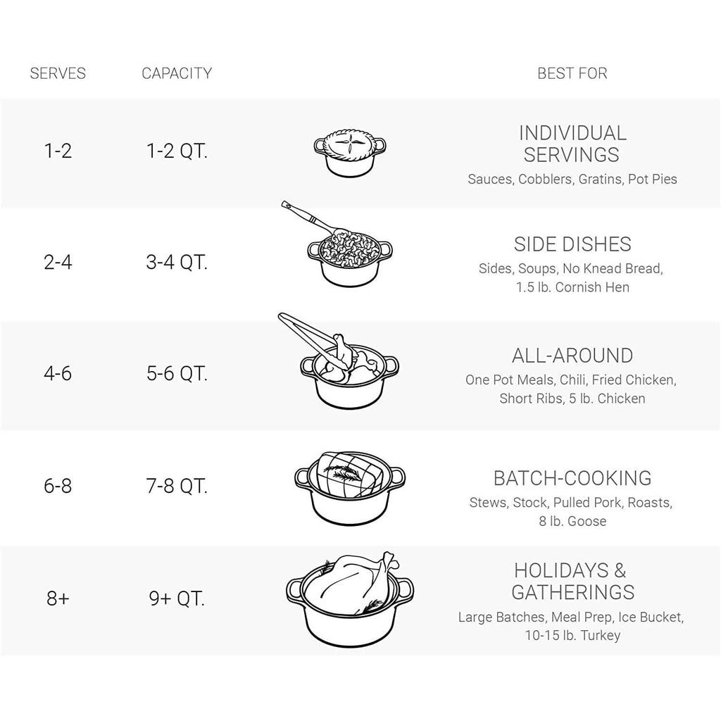 Le Creuset Enameled Cast Iron Signature Round Dutch Oven, 7.25 qt., Marseille
