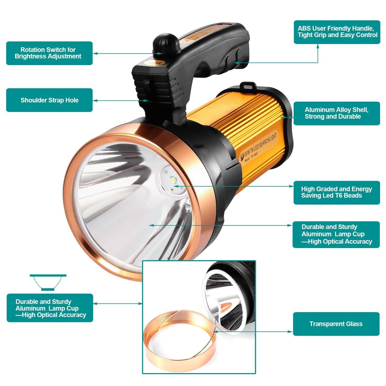 LED Flashlights IPX6 Waterproof Handheld Night Lights