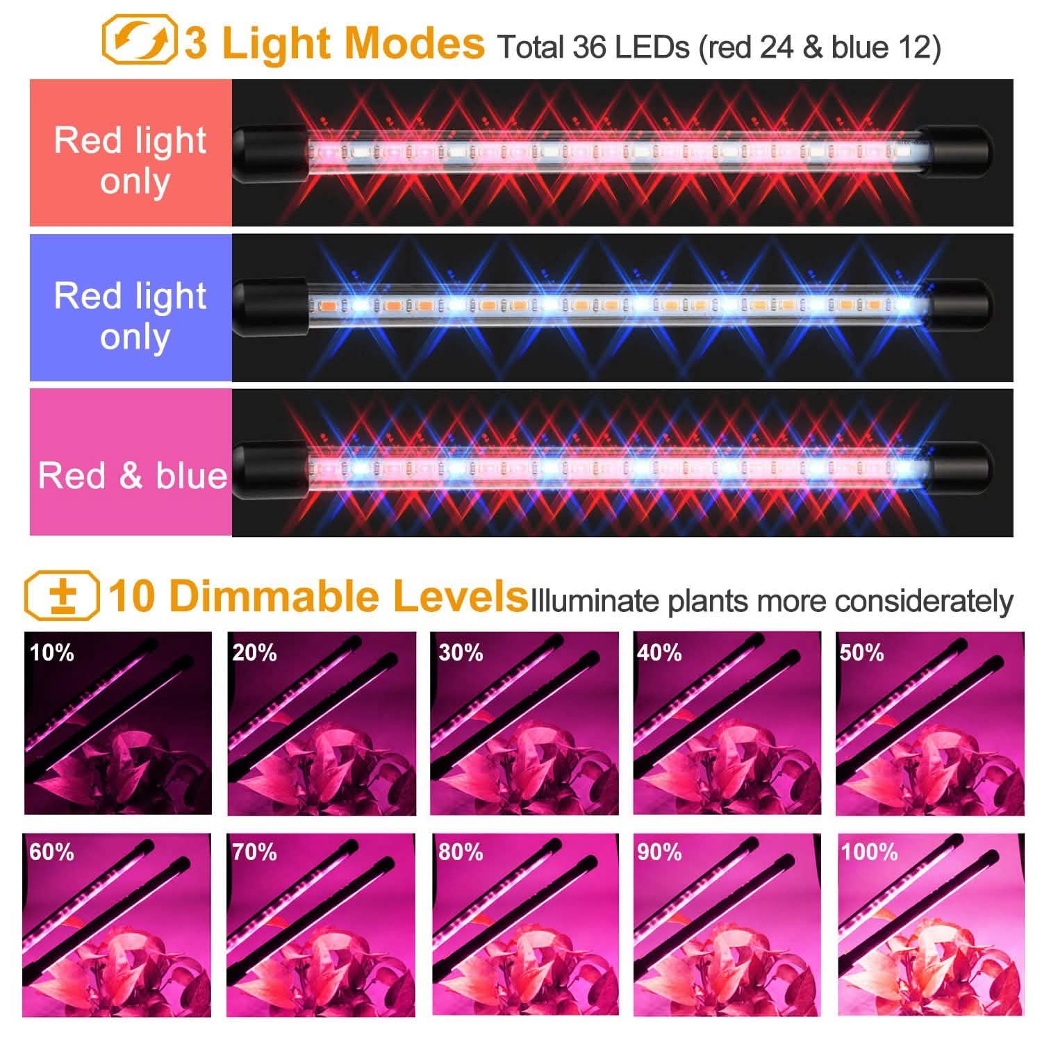 LED Grow Light Dual Head Lamp