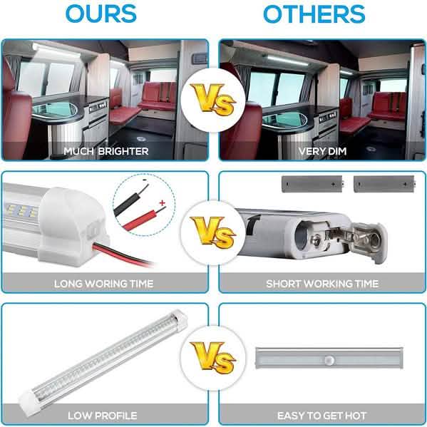 LED Interior Light Bar 108LED 12V