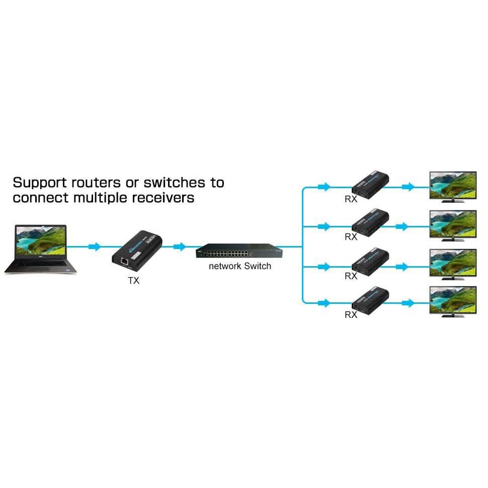 LKV373A Version 4.0 HDMI Extender Receiver
