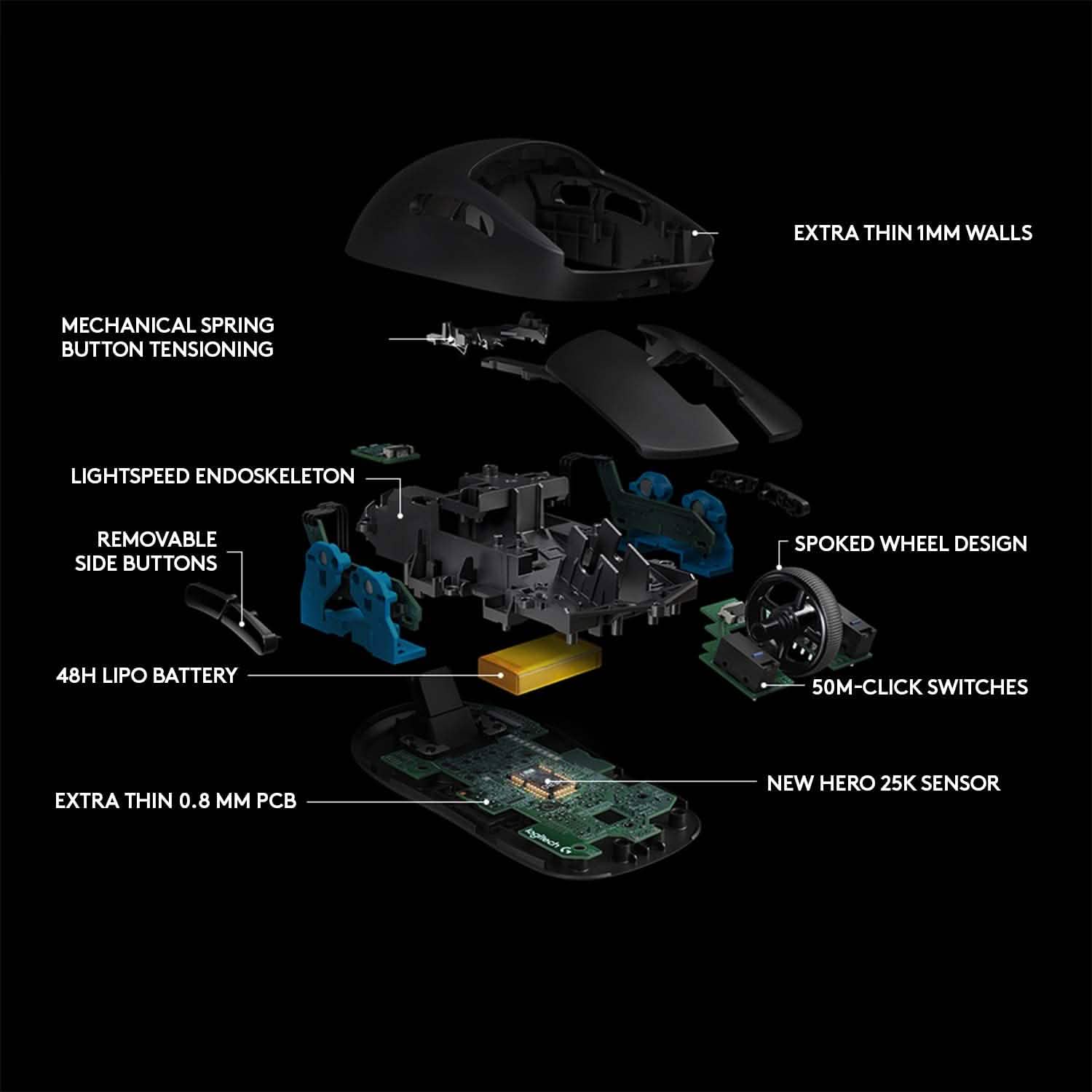 Logitech G Pro Wireless Gaming FPS Mouse with Advanced Gaming Sensor (Refurbished)