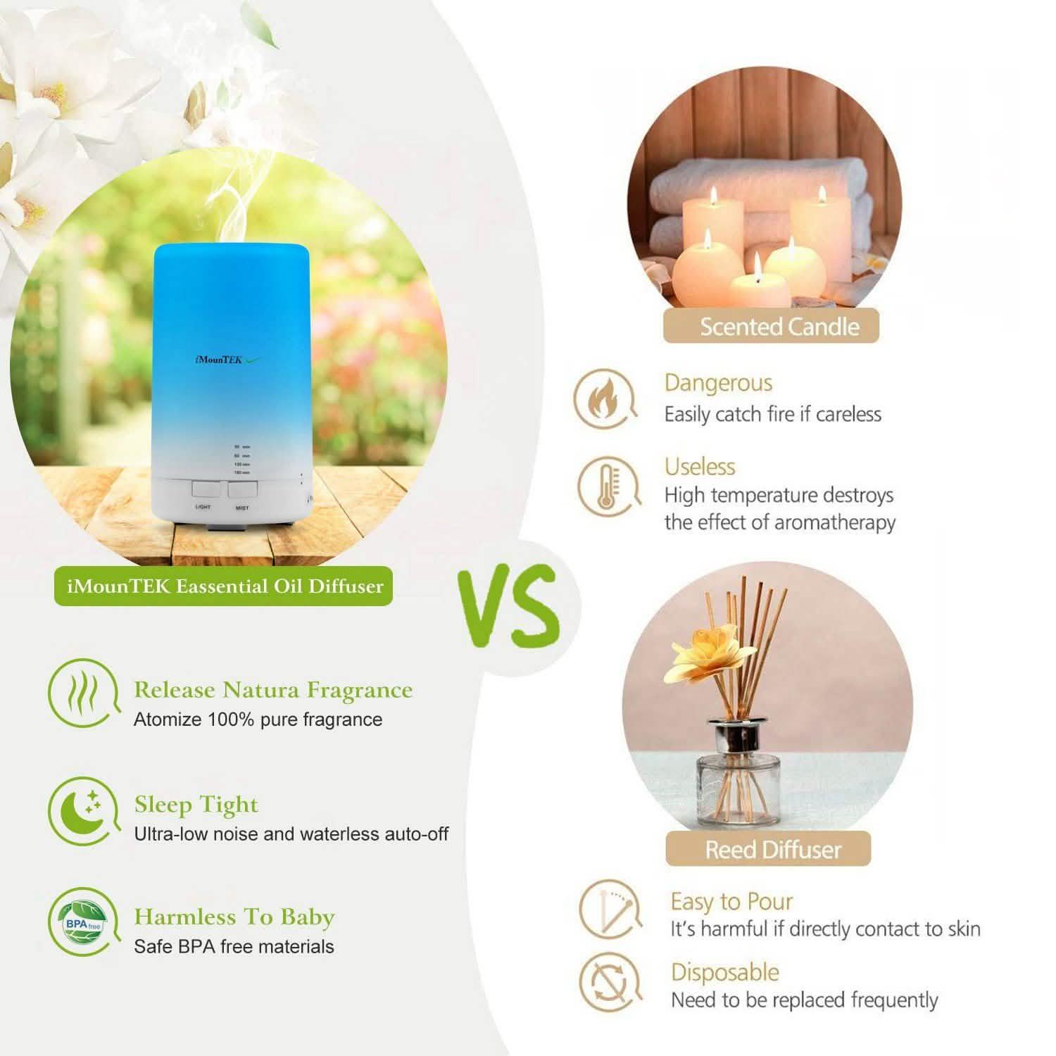 Mini Cool Mist Humidifier with 7 Color LED Lights