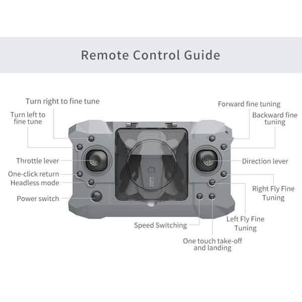 Mini Drone RC Quadcopter 1080P/4K Camera 360° Flip 6-Axis Gyro Gesture