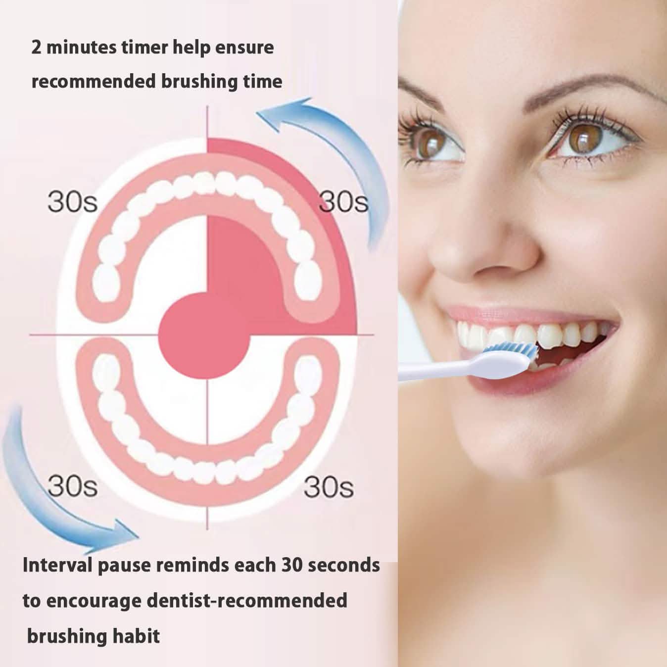 MOCEMTRY Sonic Electric Toothbrush