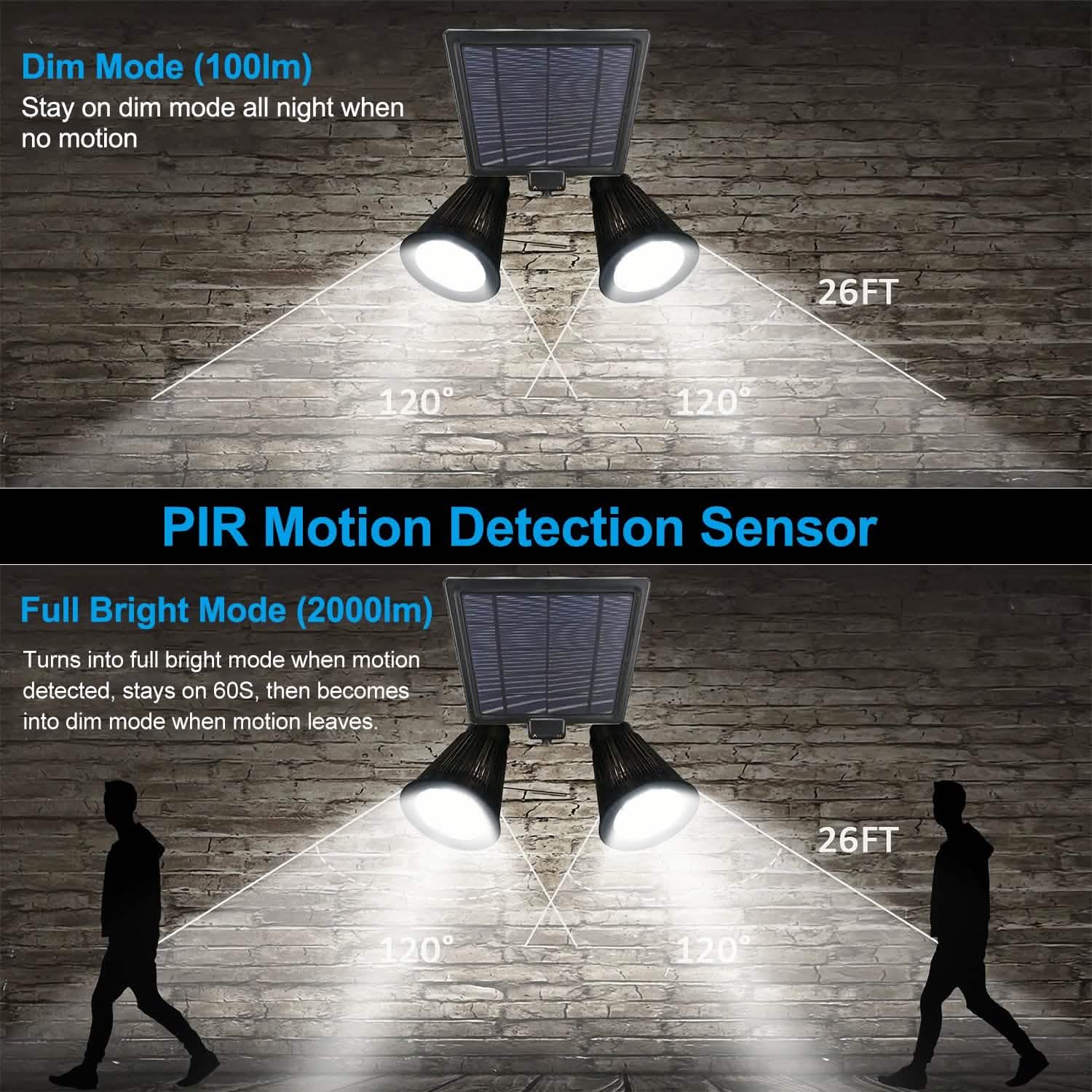 Motion Sensor Spotlights 2000lm Security Lights with Dual Head 360 Degree Rotatable