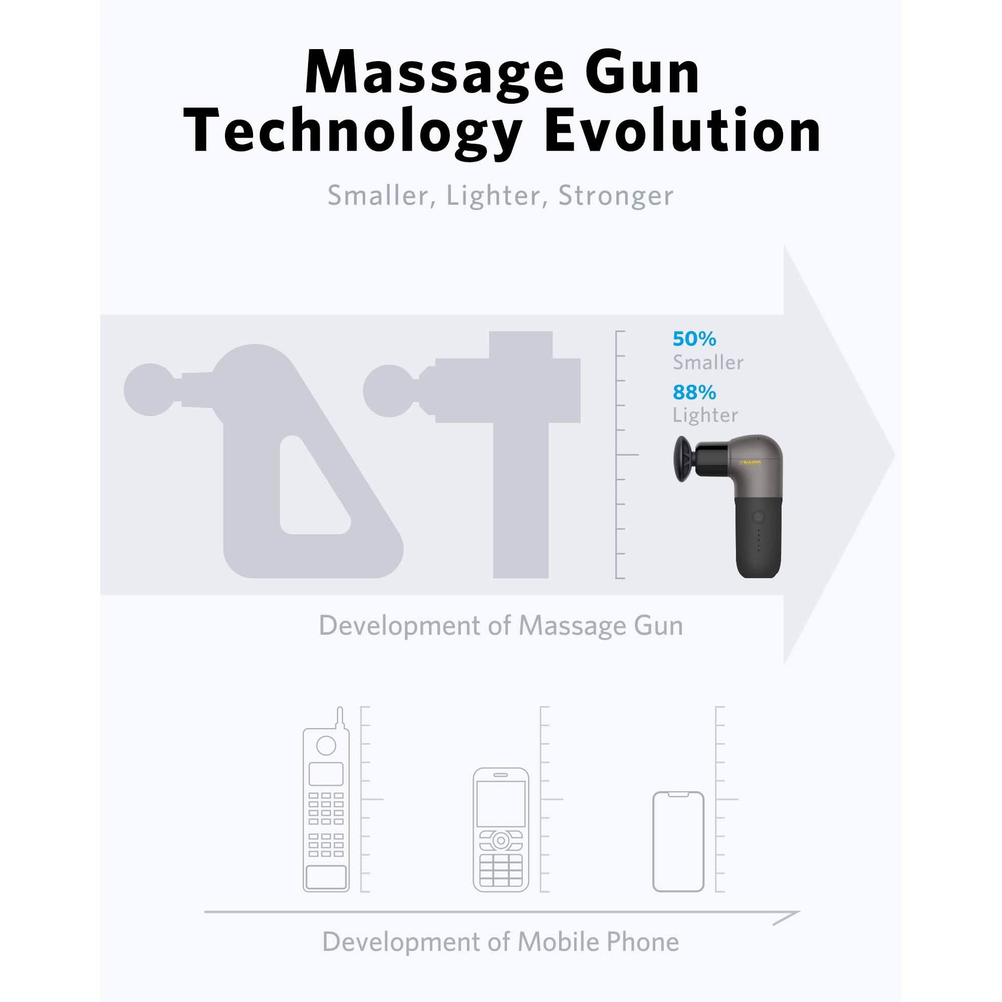 Naipo Mini Massage Gun Deep Tissue Muscle Massager with Ergonomic Handle