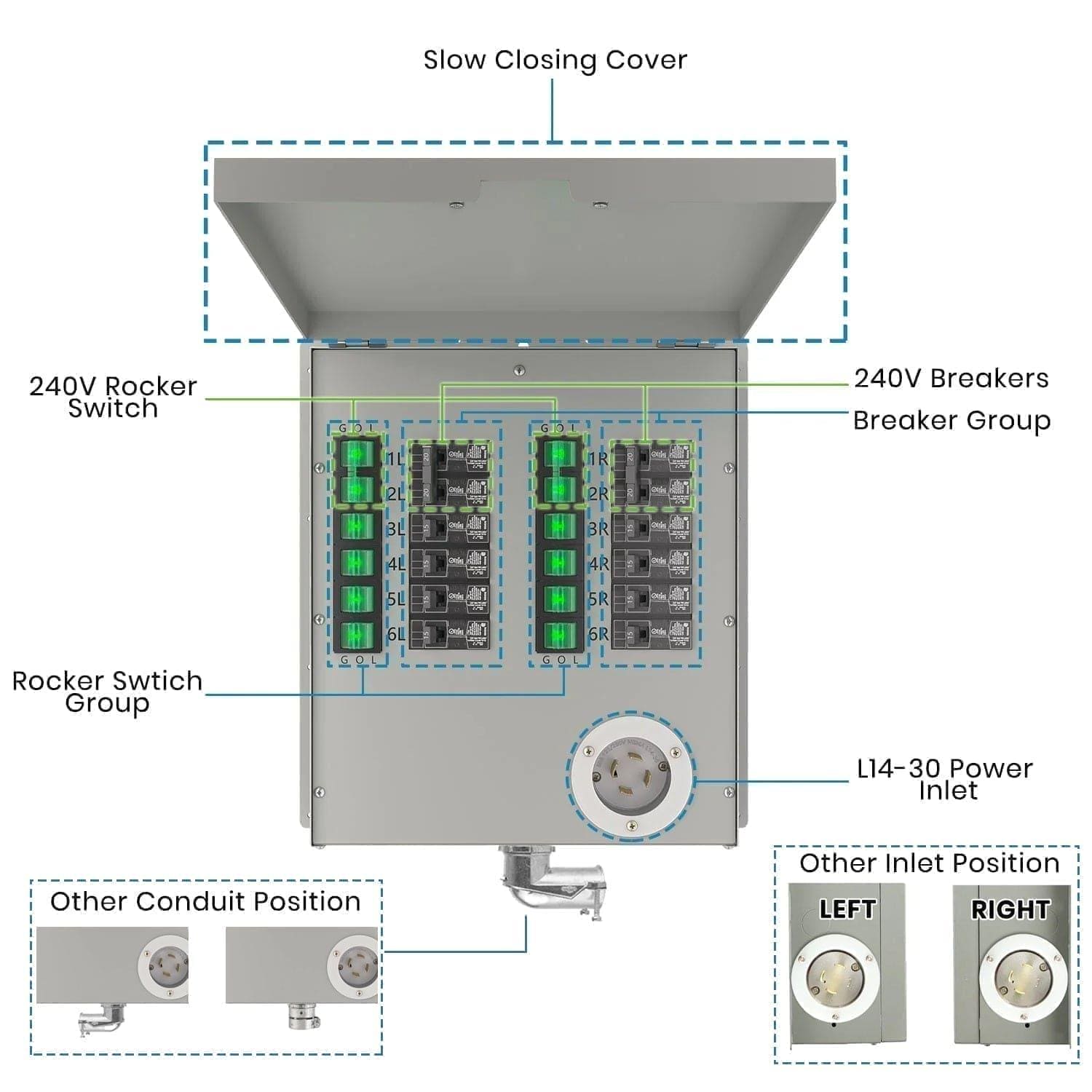 12-Circuit 120/240V 30A Non-Automatic Transfer Switch