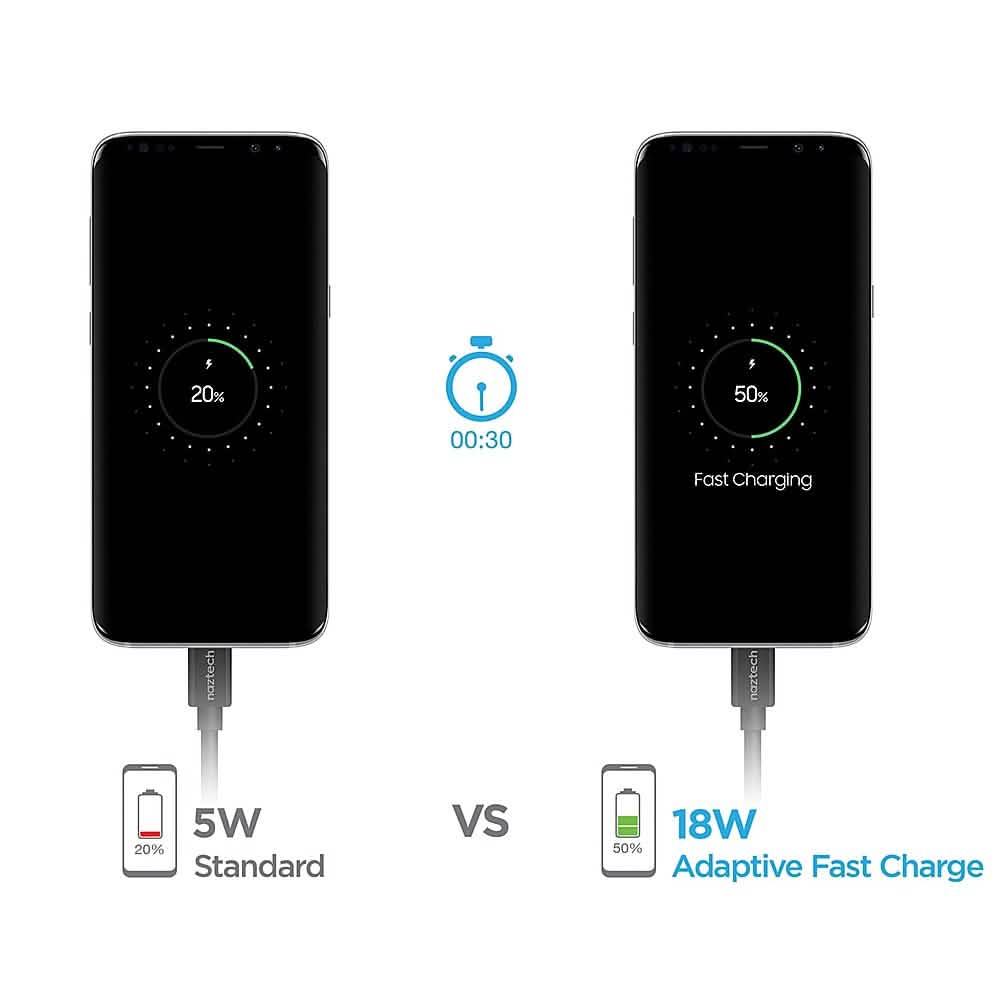 Naztech - Adaptive Fast Charge Power Hub4