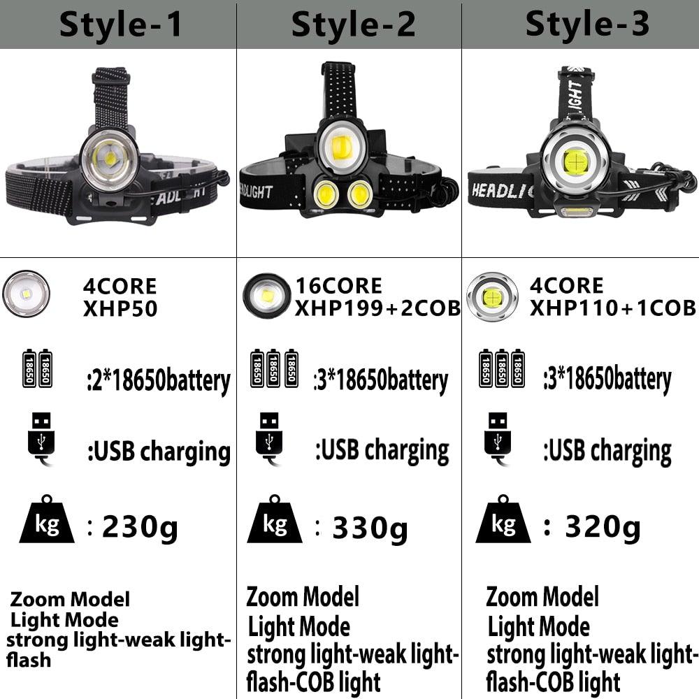 Newest  Waterproof XHP199 16-Core Super Bright Powerful Lantern Headlamp XHP110 LED USB  Flashlight XHP50 Headlight Rechargeable 18650 Zoom Torch Light