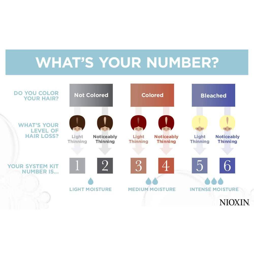 Nioxin Cleanser Shampoo System 1-6