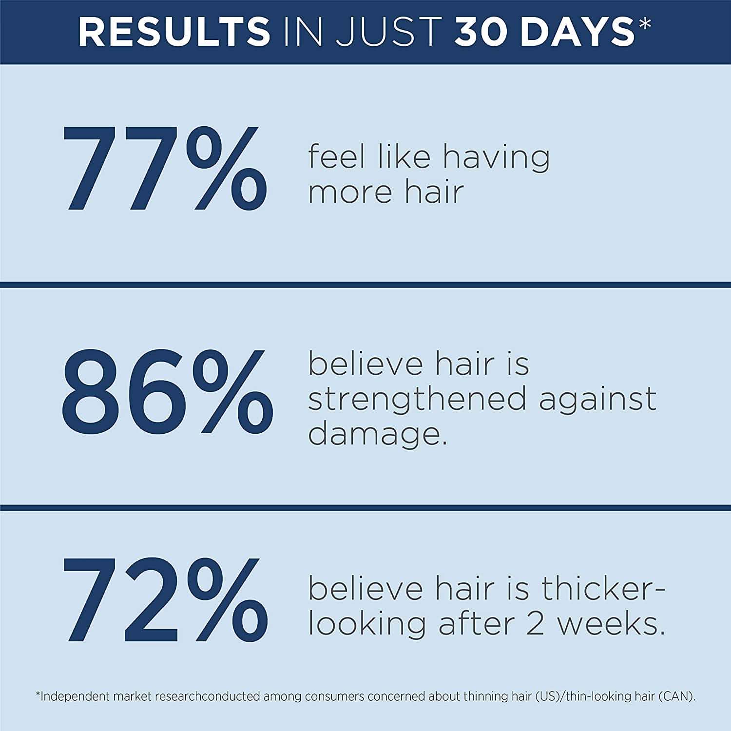 Nioxin Full-Size System Kits for Progressed to Advanced Thinning Hair