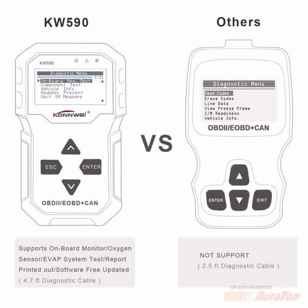 OBDII Car Diagnostic Scanner