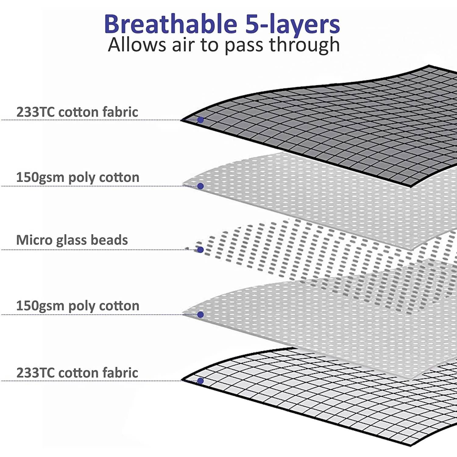 Olsen & Smith Dual Sided Premium Weighted Blanket