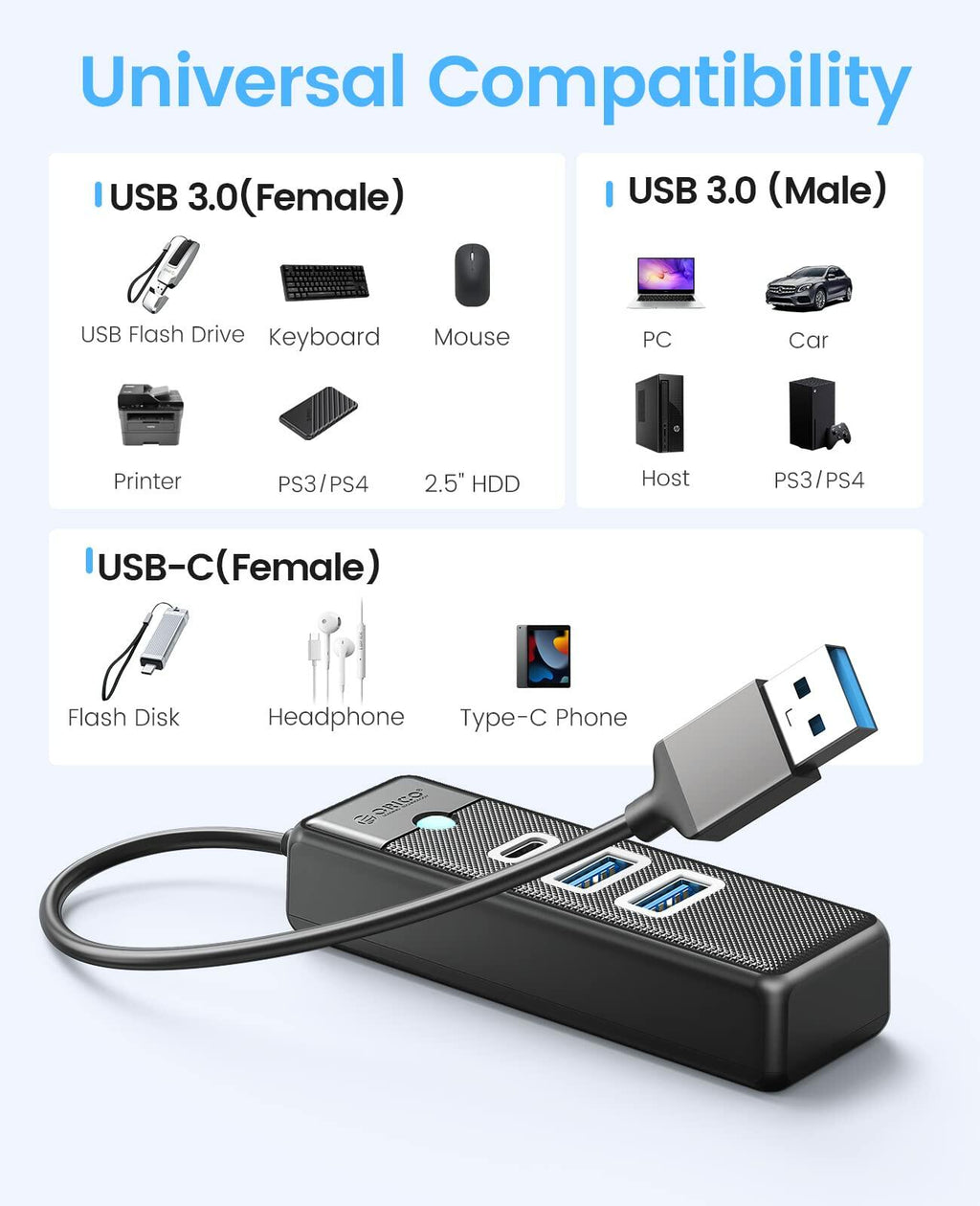 ORICO 4-Port USB 3.0 Hub with 0.49ft Cable Blue Fast Data Transfer