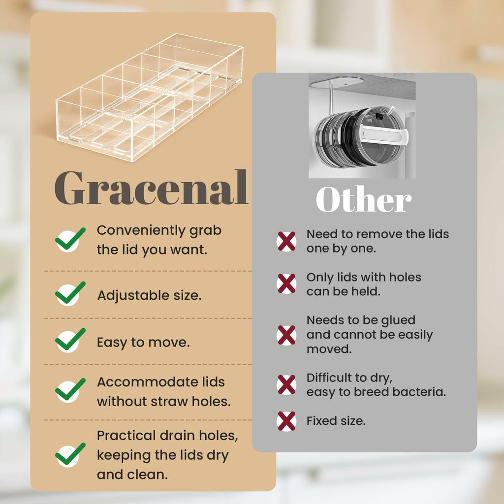 Gracenal Acrylic Tumbler Lid Organizer for Stanley 40oz Yeti Lids Clear