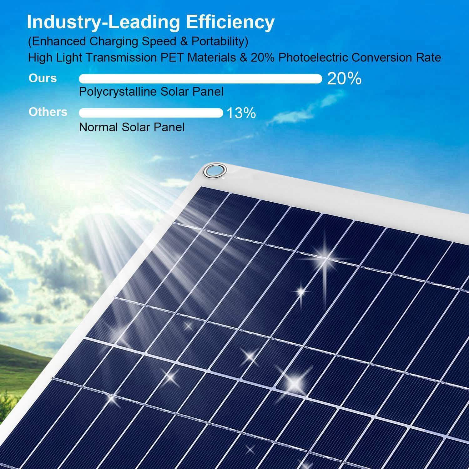 Outdoor Solar Panel 12V 25W Car Battery Charger