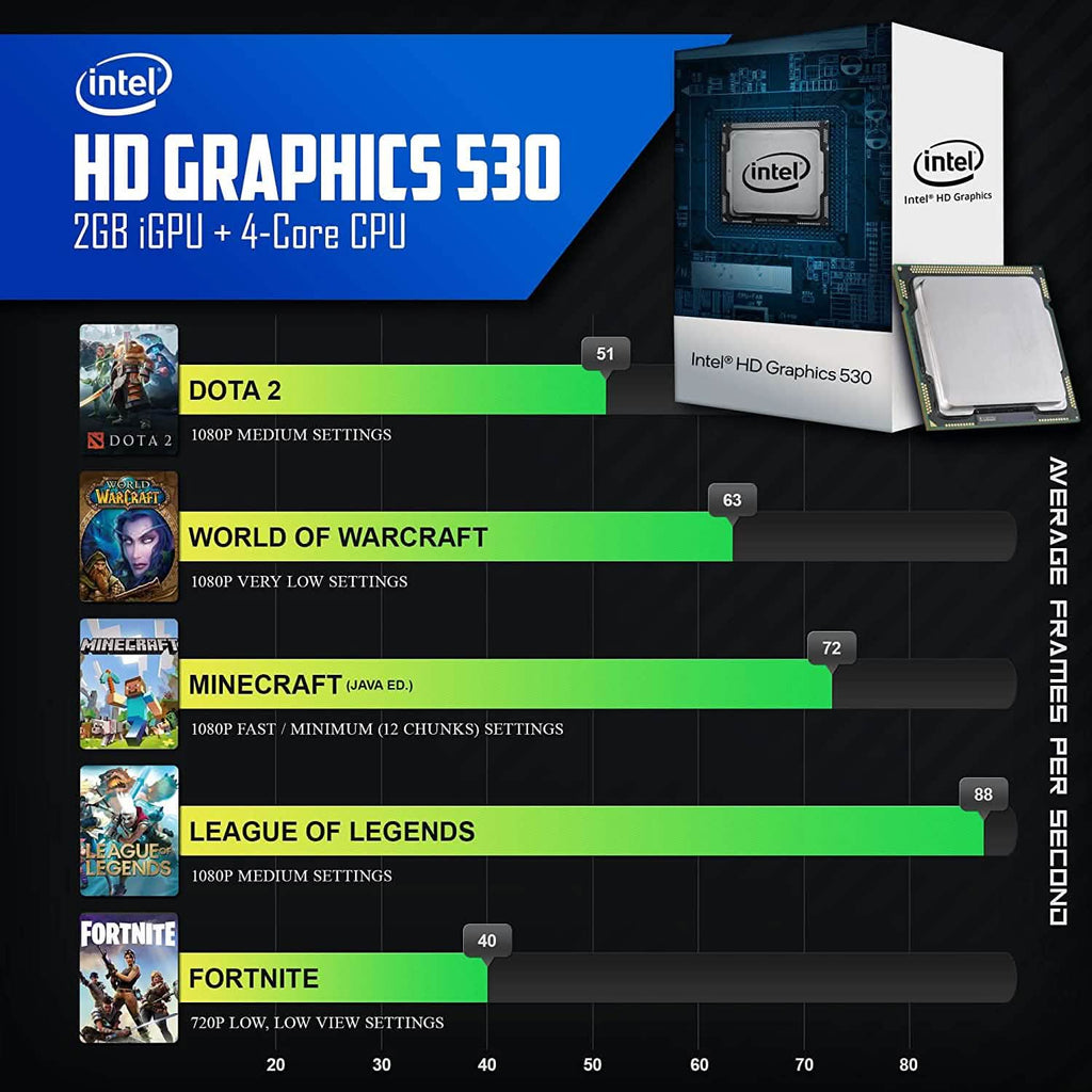 Periphio Sub-Terra Gaming PC Computer (Refurbished)