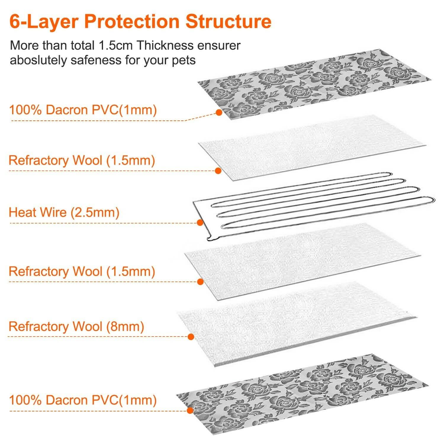 Pet Heating Mat Waterproof Adjustable