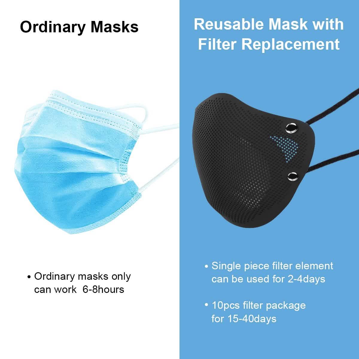 PM2.5 Mouth Nose Disconnect-type Reusable Washable Silicone Mask