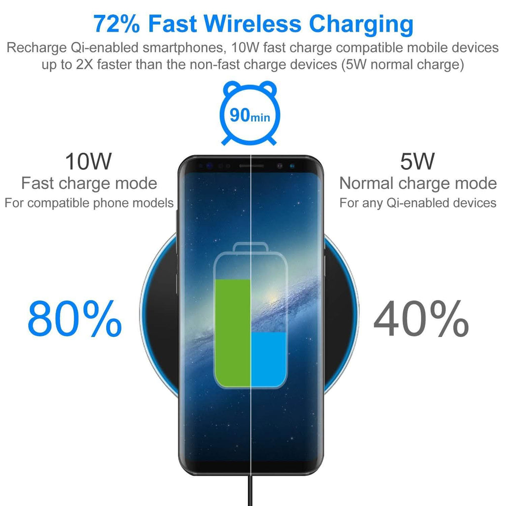 Qi Fast Wireless Charger 10W Charging Pads