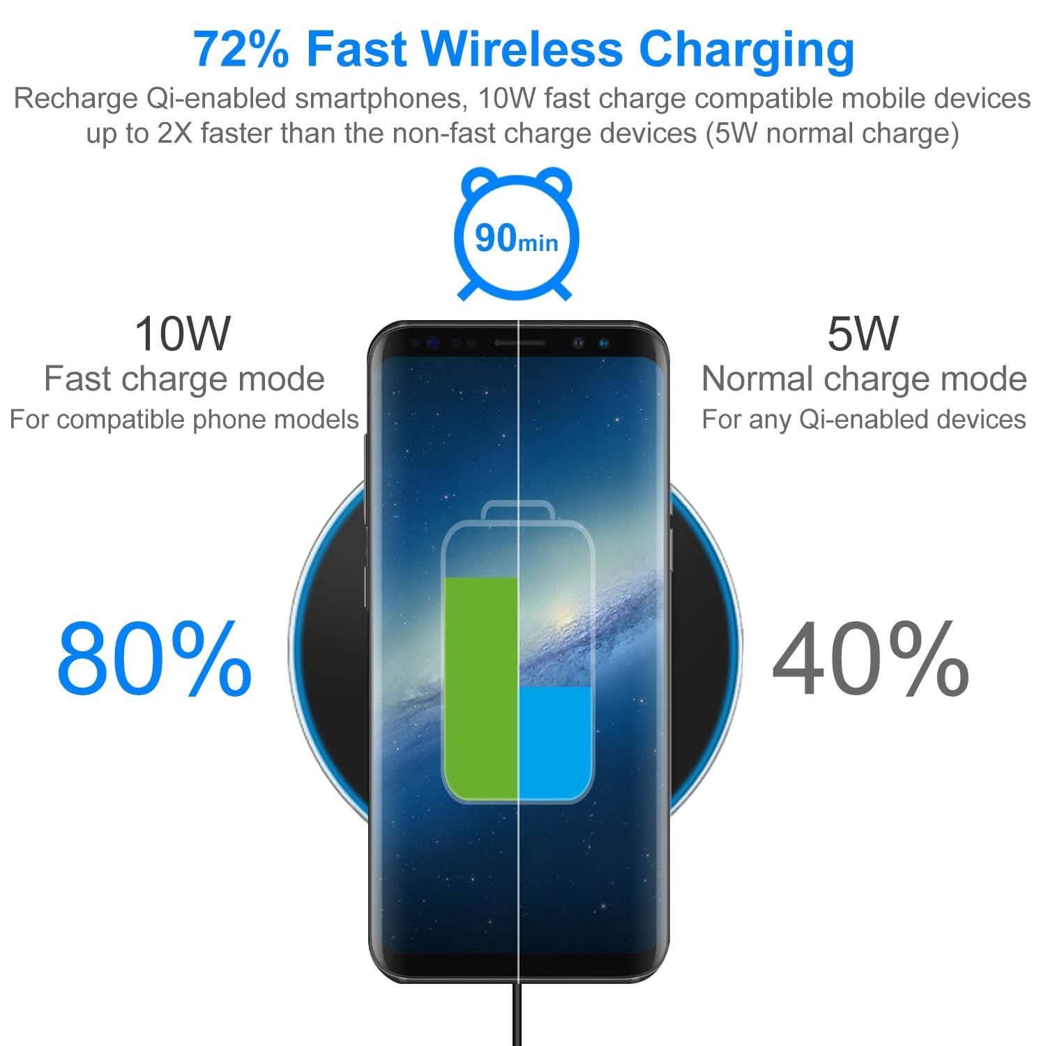 Qi Fast Wireless Charger 10W Charging Pads